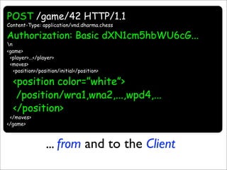 Resource Oriented Architectures
