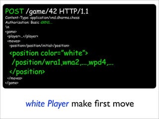 Resource Oriented Architectures