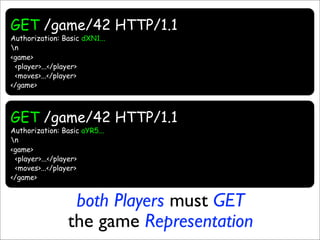 Resource Oriented Architectures