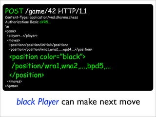 Resource Oriented Architectures