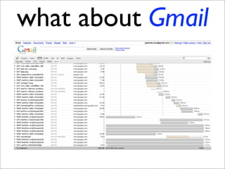 Resource Oriented Architectures
