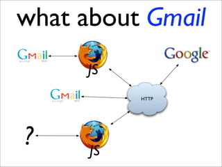 Resource Oriented Architectures