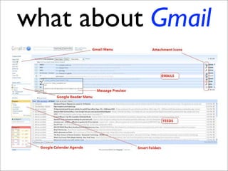Resource Oriented Architectures