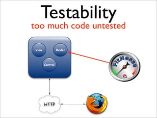 Resource Oriented Architectures
