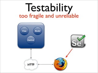 Resource Oriented Architectures