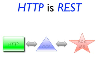 HTTP is REST

              RDB
HTTP
       OOP    MS
 