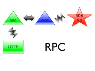 RDB
RPC    OOP    MS




HTTP
        RPC
 