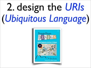 2. design the URIs
(Ubiquitous Language)
 