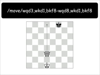 /move/wqd3,wkd1,bkf8-wqd8,wkd1,bkf8
 