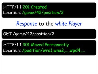 HTTP/1.1 201 Created
Location: /game/42/position/2

      Response to the white Player
GET /game/42/position/2

HTTP/1.1 3...
