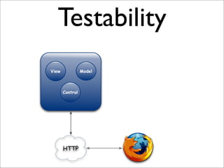 Testability
View             Model



       Control




       HTTP
 