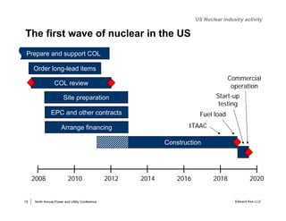 US Nuclear industry activity


The first wave of nuclear in the US
 Prepare and support COL

     Order long-lead items
  ...