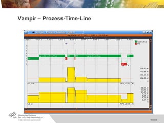 Vampir – Prozess-Time-Line 