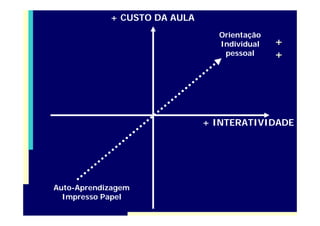 Seminário EAD IBC - Maio 2009