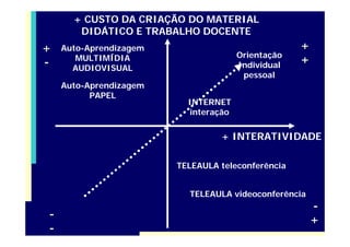 Seminário EAD IBC - Maio 2009