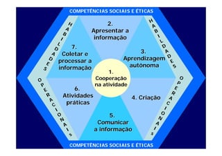 Seminário EAD IBC - Maio 2009