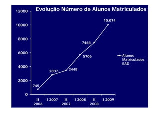 Seminário EAD IBC - Maio 2009