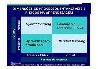 Seminário EAD IBC - Maio 2009