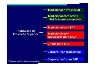 Seminário EAD IBC - Maio 2009