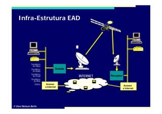 Seminário EAD IBC - Maio 2009