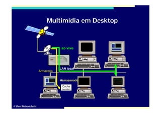 Seminário EAD IBC - Maio 2009