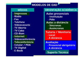 Seminário EAD IBC - Maio 2009