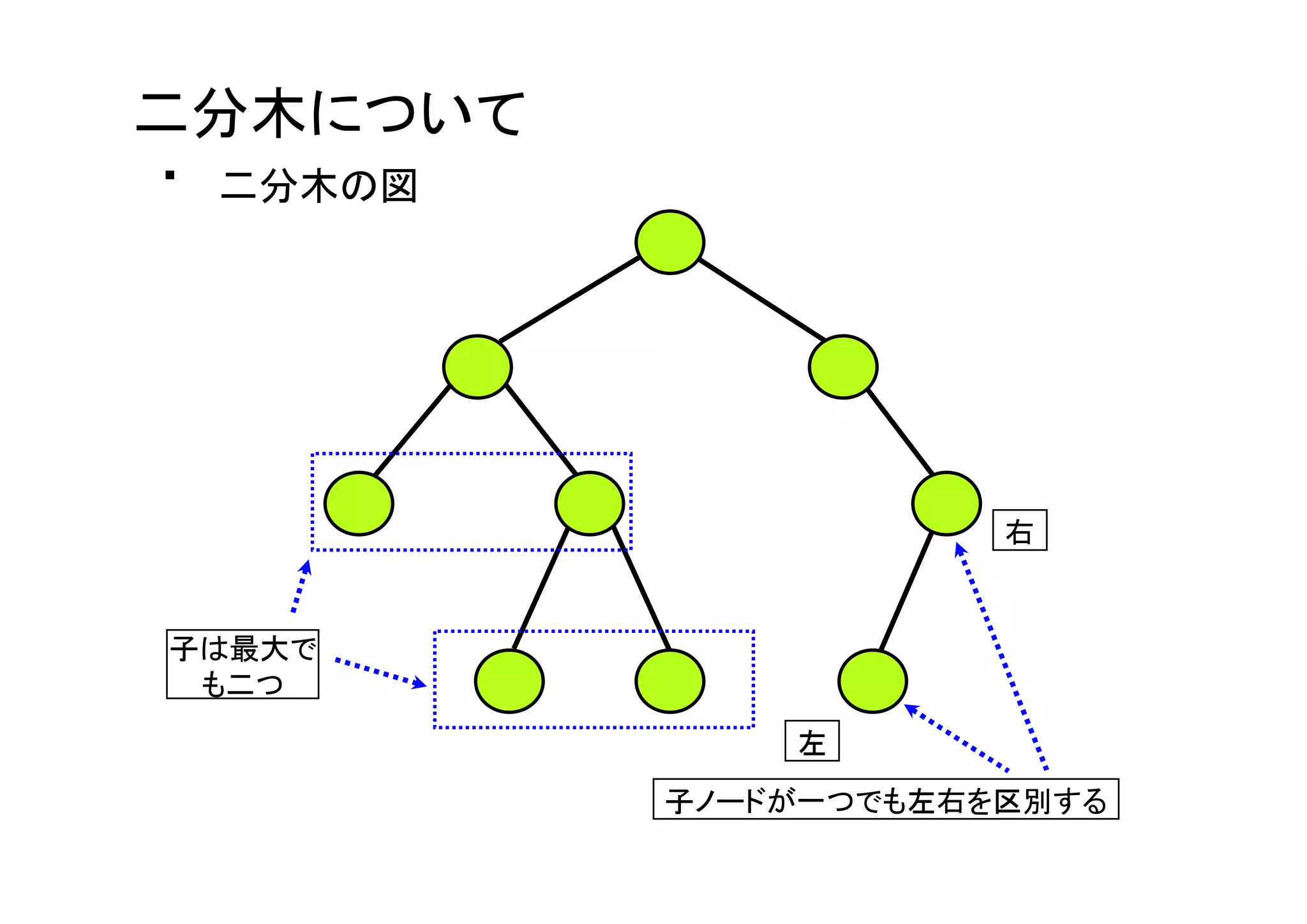 慣れない言語で車輪の再発明をしよう〜JavaScriptでツリーソート編〜