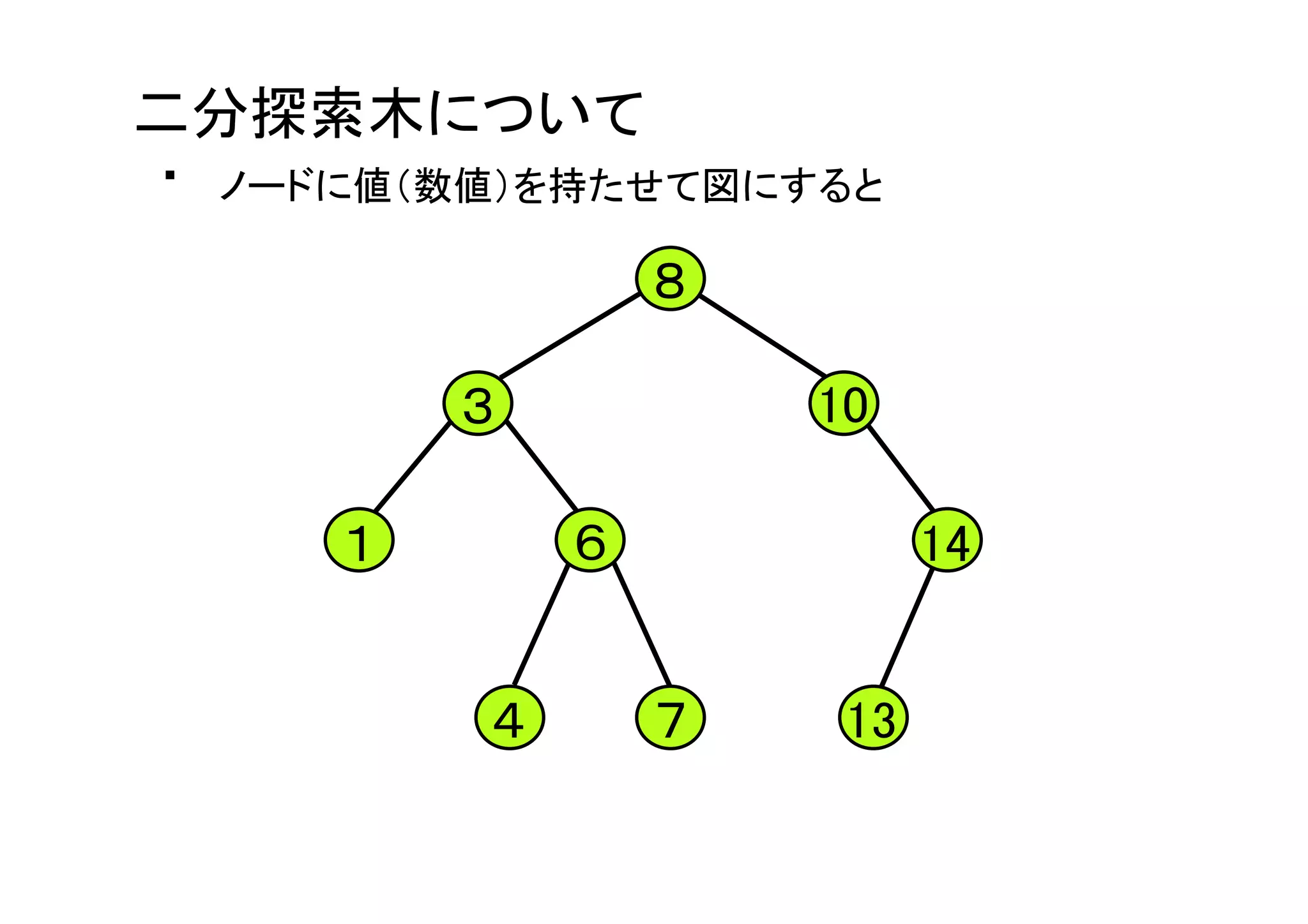 慣れない言語で車輪の再発明をしよう〜JavaScriptでツリーソート編〜