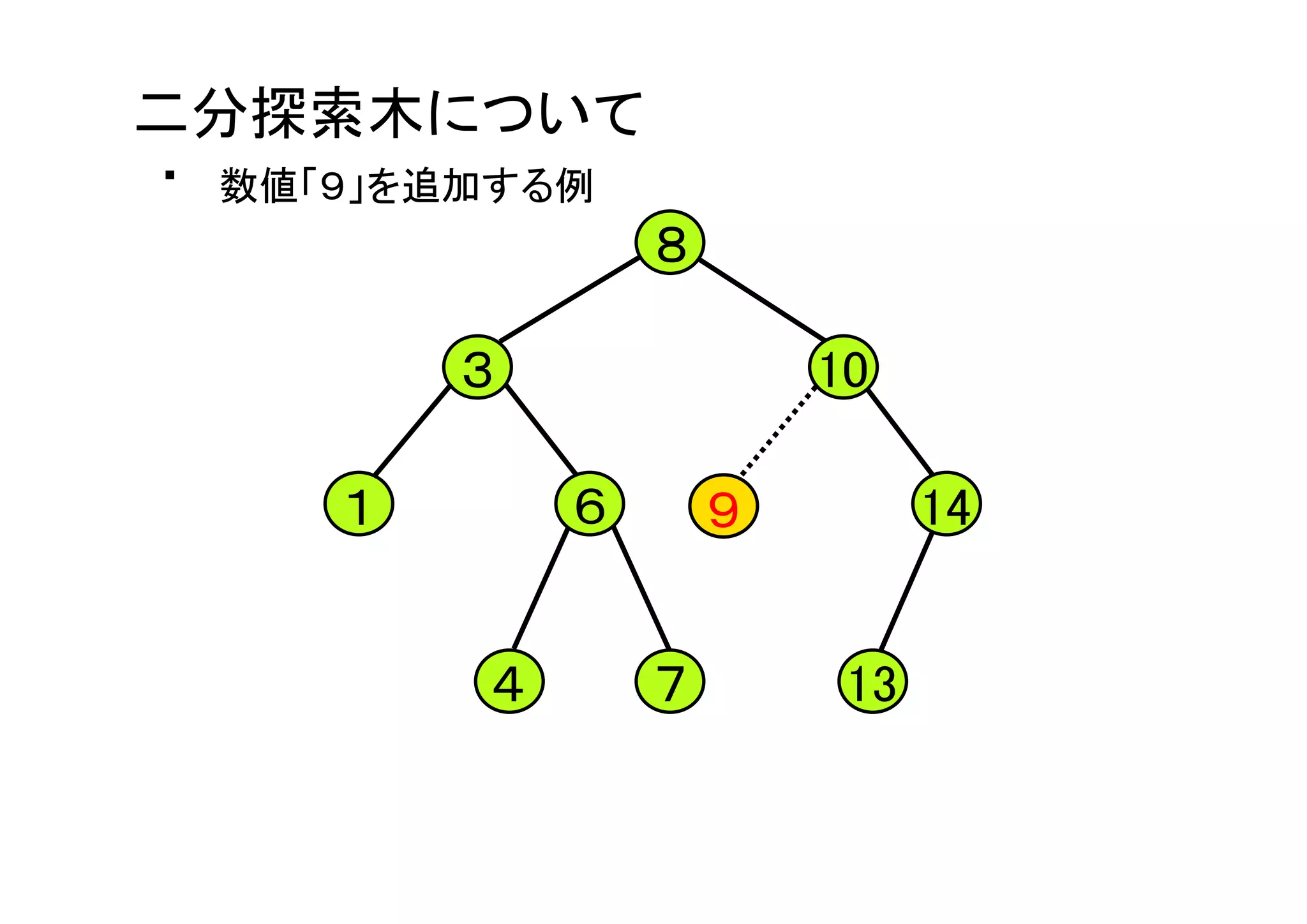 慣れない言語で車輪の再発明をしよう〜JavaScriptでツリーソート編〜