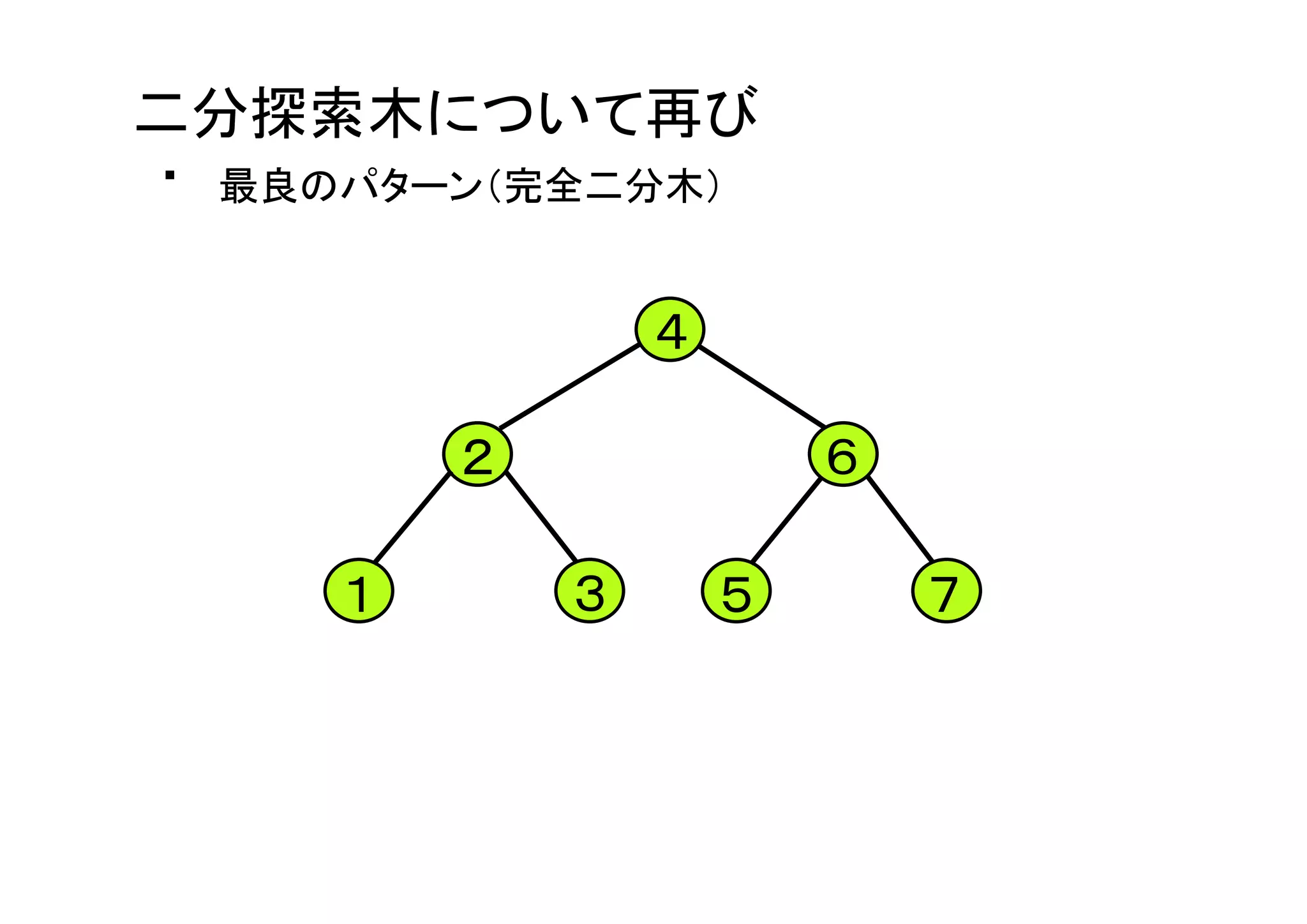慣れない言語で車輪の再発明をしよう〜JavaScriptでツリーソート編〜