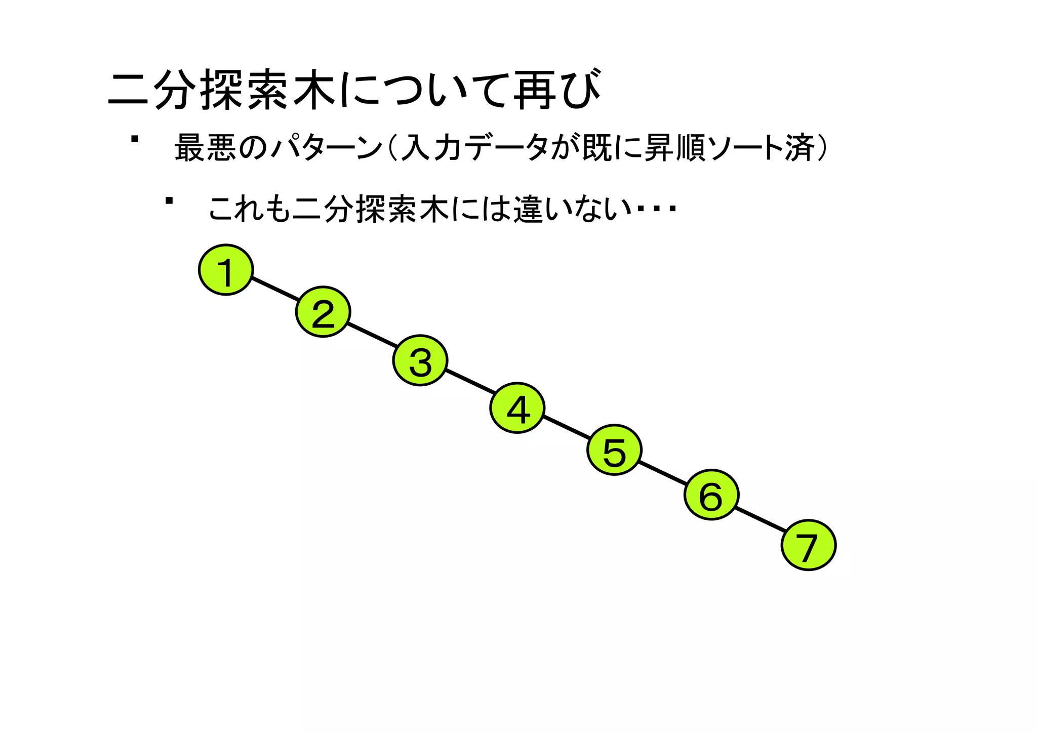 慣れない言語で車輪の再発明をしよう〜JavaScriptでツリーソート編〜
