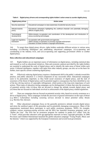 2009 05 20 Oecd Internet Piracy