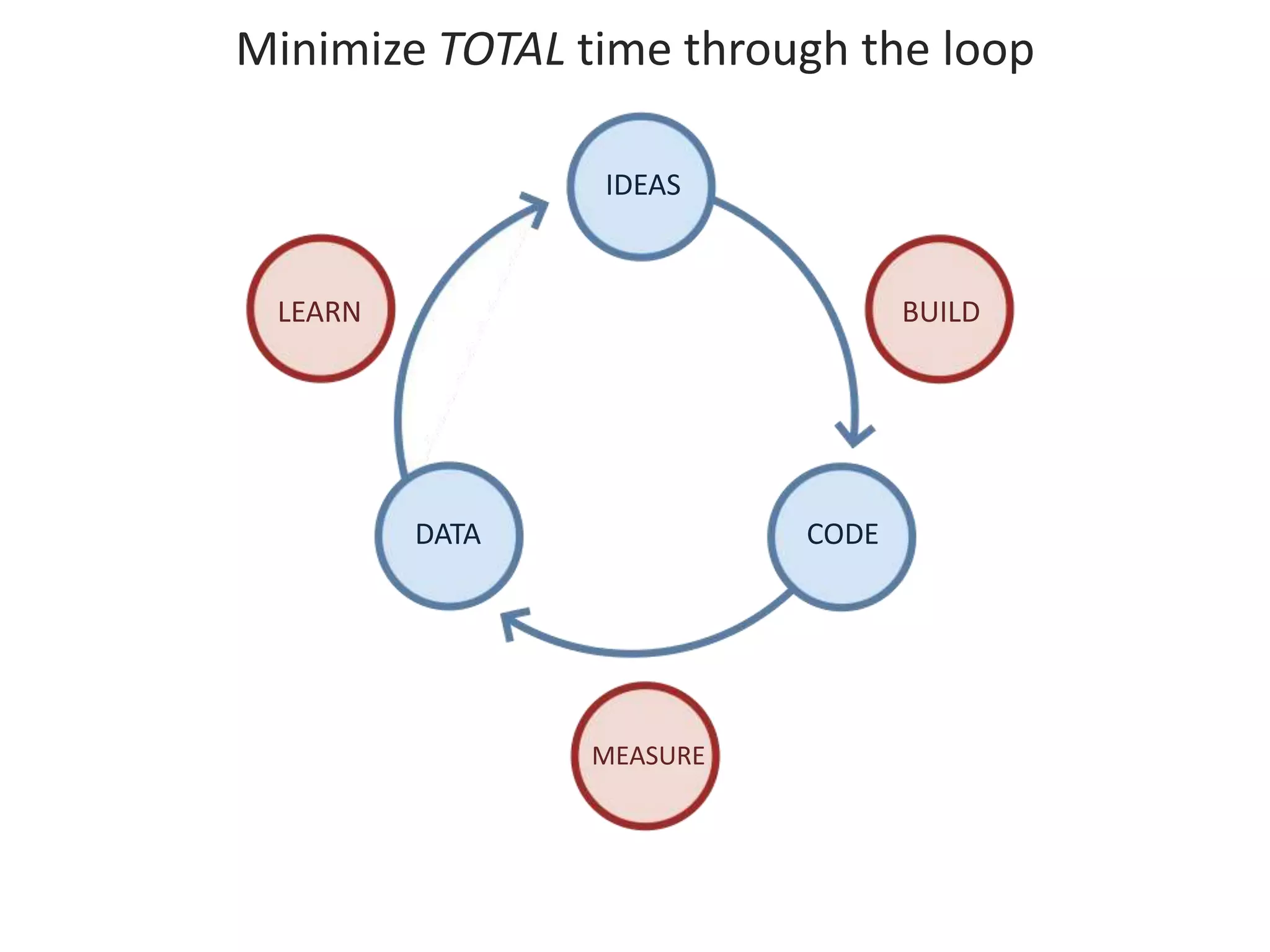 2009 05 21 The Lean Startup At SIPA