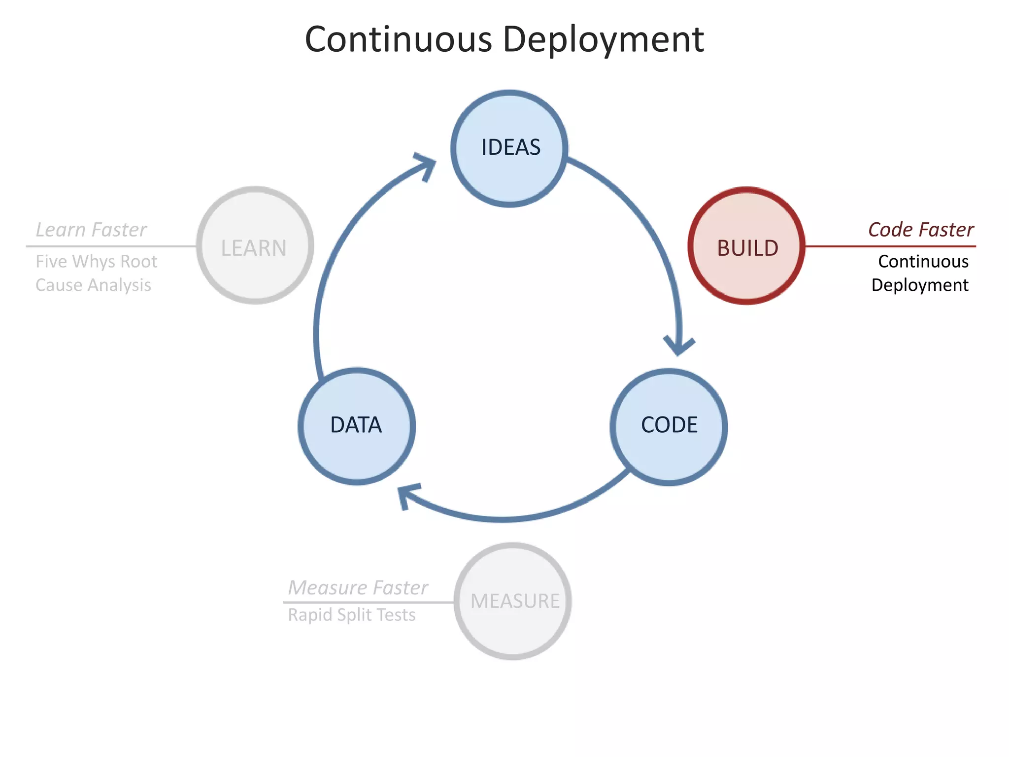 2009 05 21 The Lean Startup At SIPA