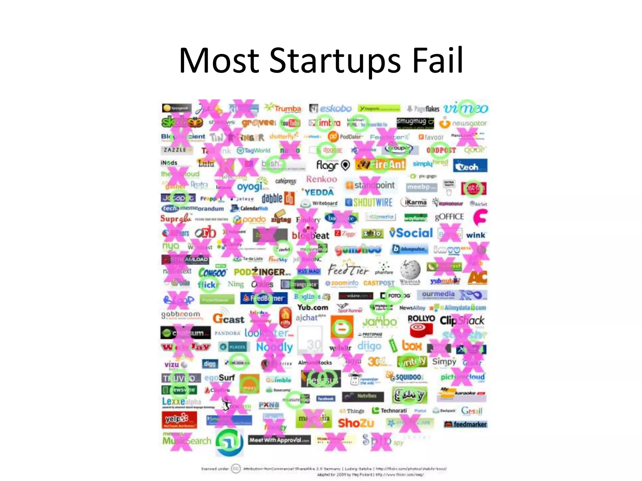 2009 05 21 The Lean Startup At SIPA