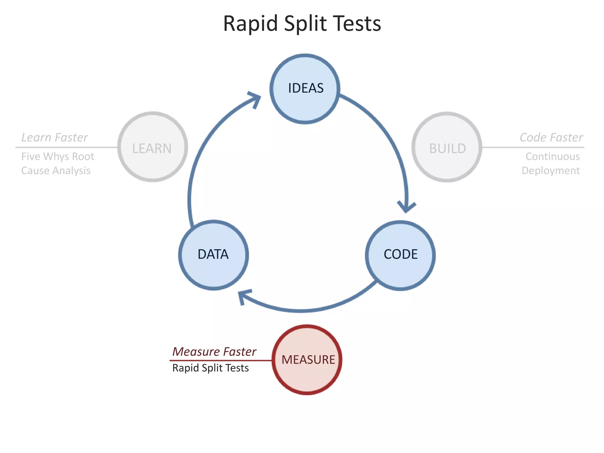 2009 05 21 The Lean Startup At SIPA