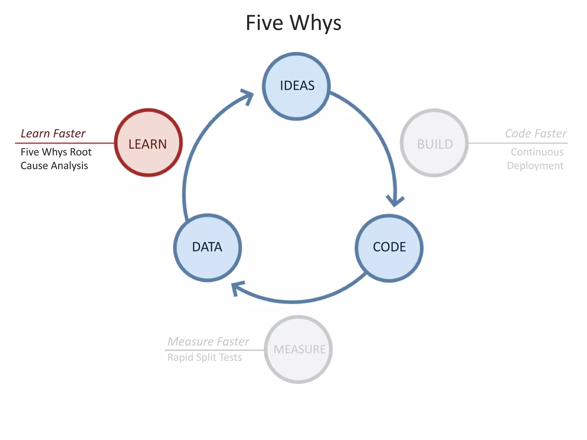 2009 05 21 The Lean Startup At SIPA