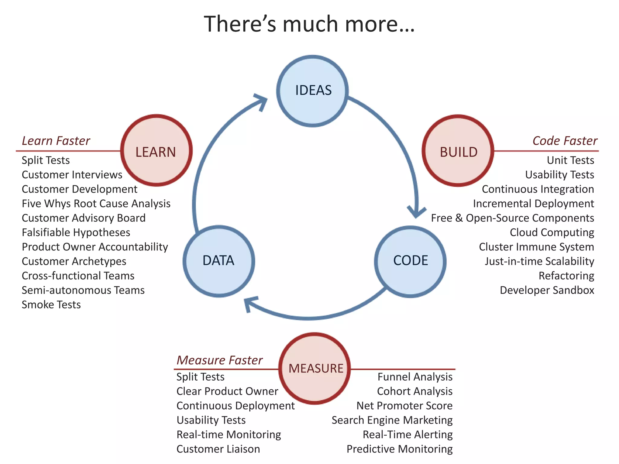 2009 05 21 The Lean Startup At SIPA