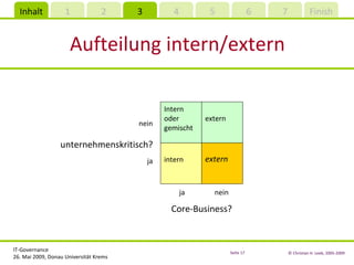 Aufteilung intern/extern extern intern extern ja nein Core-Business? nein ja unternehmenskritisch? Intern oder gemischt 