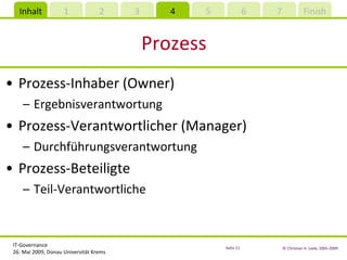 Prozess Prozess-Inhaber (Owner) Ergebnisverantwortung Prozess-Verantwortlicher (Manager) Durchführungsverantwortung Prozess-Beteiligte Teil-Verantwortliche 