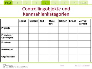 Controllingobjekte und Kennzahlenkategorien Input Output Zeit Quali-tät Kosten Erlöse Verfüg-barkeit Projekte Produkte / Leistungen Prozesse Ressourcen Organisation 