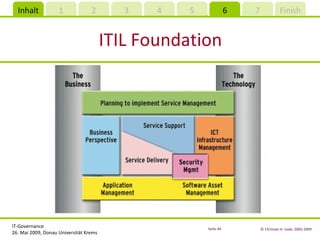 ITIL Foundation 