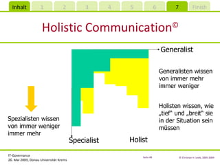 Holistic Communication © Holist Holisten wissen, wie „tief“ und „breit“ sie in der Situation sein müssen Specialist Spezialisten wissen von immer weniger immer mehr Generalist Generalisten wissen von immer mehr immer weniger 