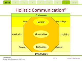 Holistic Communication © Infrastructure Content Logistics Psychology Environment Law Application Services Organisation Technology Humanity 