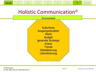 Holistic Communication © Kulturkreis Ausgangssituation Markt Budget generelle Strategie Anlass Trends Globalisierung Liberalisierung Environment 