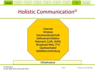 Holistic Communication © Infrastructure Internet Wireless Hardwarelandschaft Softwarearchitektur Netzwerk (LAN, WAN) Broadcast-Netz (TV) Glasfaserkabel Satellitenverbindung 