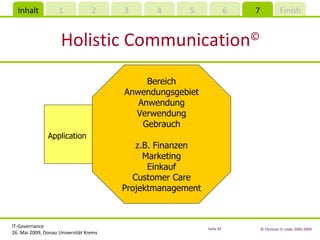 Holistic Communication © Application Bereich Anwendungsgebiet Anwendung Verwendung Gebrauch z.B. Finanzen Marketing Einkauf Customer Care Projektmanagement 