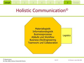 Holistic Communication © Logistics Materiallogistik Informationslogistik Businessprozesse Abläufe und Workflow Business-(Re)Engineering Teamwork und Collaboration 