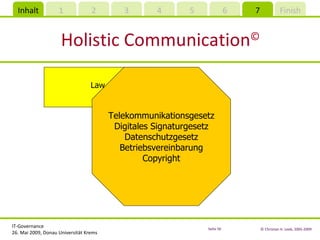 Holistic Communication © Law Telekommunikationsgesetz Digitales Signaturgesetz Datenschutzgesetz Betriebsvereinbarung Copyright 