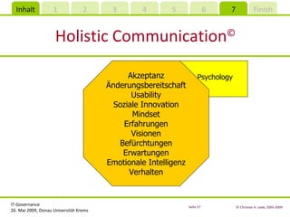 Holistic Communication © Psychology Akzeptanz Änderungsbereitschaft Usability Soziale Innovation Mindset Erfahrungen Visionen Befürchtungen Erwartungen Emotionale Intelligenz Verhalten 